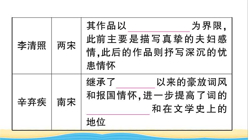 七年级历史下册第二单元辽宋夏金元时期：民族关系发展和社会变化第12课宋元时期的都市和文化作业课件新人教版2第7页