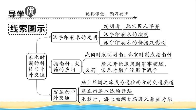 七年级历史下册第二单元辽宋夏金元时期：民族关系发展和社会变化第13课宋元时期的科技与中外交通作业课件新人教版2第2页