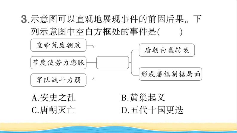 七年级历史下册第一单元隋唐时期：繁荣与开放的时代第5课安史之乱与唐朝衰亡作业课件新人教版104