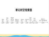 七年級歷史下冊第一單元隋唐時(shí)期：繁榮與開放的時(shí)代考點(diǎn)突破作業(yè)課件新人教版