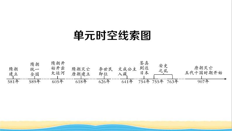 七年级历史下册第一单元隋唐时期：繁荣与开放的时代考点突破作业课件新人教版第2页