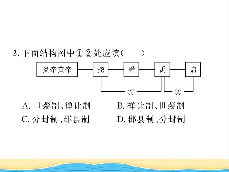 七年级历史上册第四单元三国两晋南北朝时期：政权分立与民族交融专题二政治制度与社会变革习题课件新人教版04