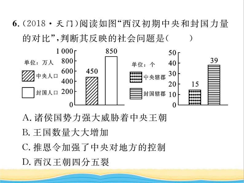 七年级历史上册第四单元三国两晋南北朝时期：政权分立与民族交融专题二政治制度与社会变革习题课件新人教版08