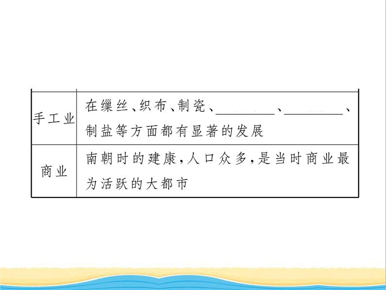 七年级历史上册第四单元三国两晋南北朝时期：政权分立与民族交融第18课东晋南朝时期江南地区的开发习题课件新人教版第7页