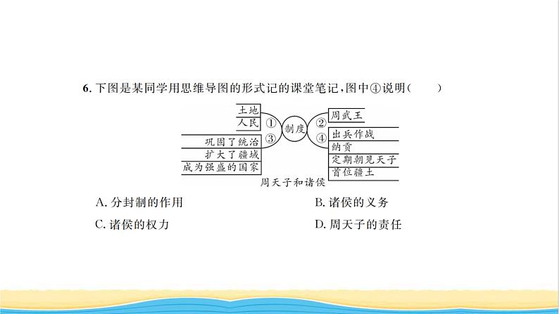 七年级历史上册第二单元夏商周时期：早期国家与社会变革单元基础达标卷习题课件新人教版第4页