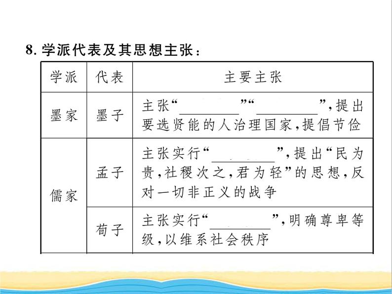 七年级历史上册第二单元夏商周时期：早期国家与社会变革第8课百家争鸣习题课件新人教版05