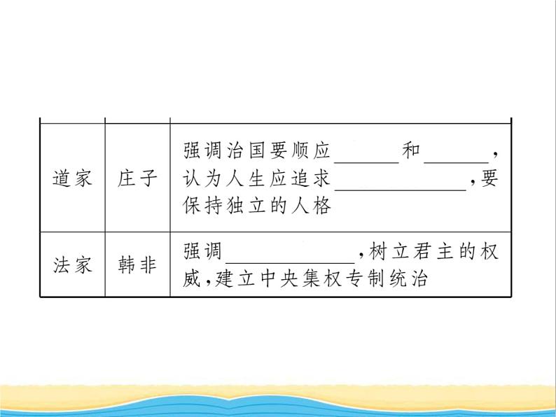 七年级历史上册第二单元夏商周时期：早期国家与社会变革第8课百家争鸣习题课件新人教版06