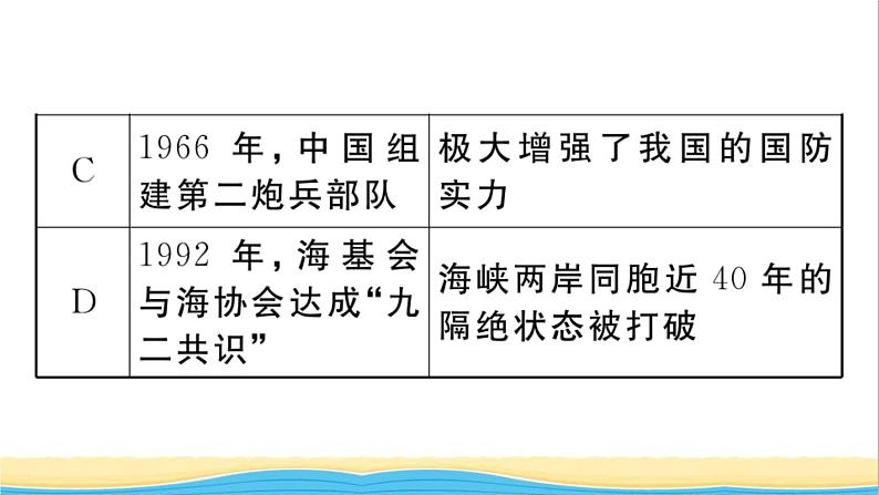 八年级历史下册第五单元国防建设与外交成就单元小结作业课件新人教版03