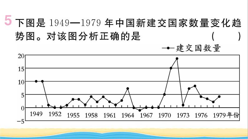 八年级历史下册第五单元国防建设与外交成就第17课外交事业的发展作业课件新人教版06