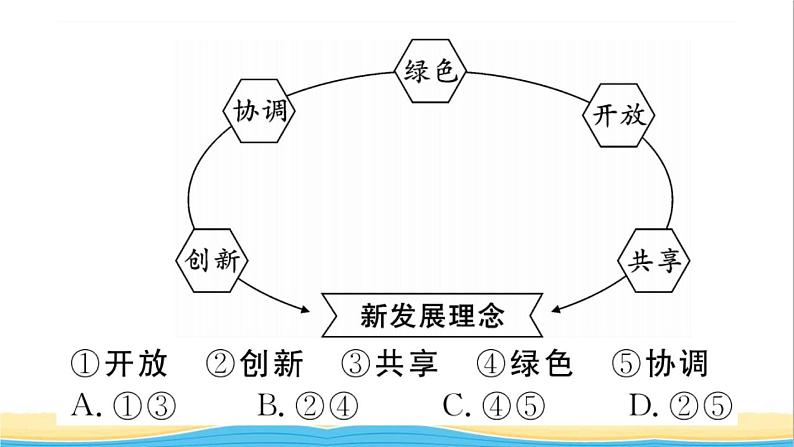 八年级历史下册第三单元中国特色社会主义道路第11课为实现中国梦而努力奋斗作业课件新人教版08