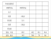 八年级历史下册滚动专题训练(一)新中国成立后的经济探索作业课件新人教版