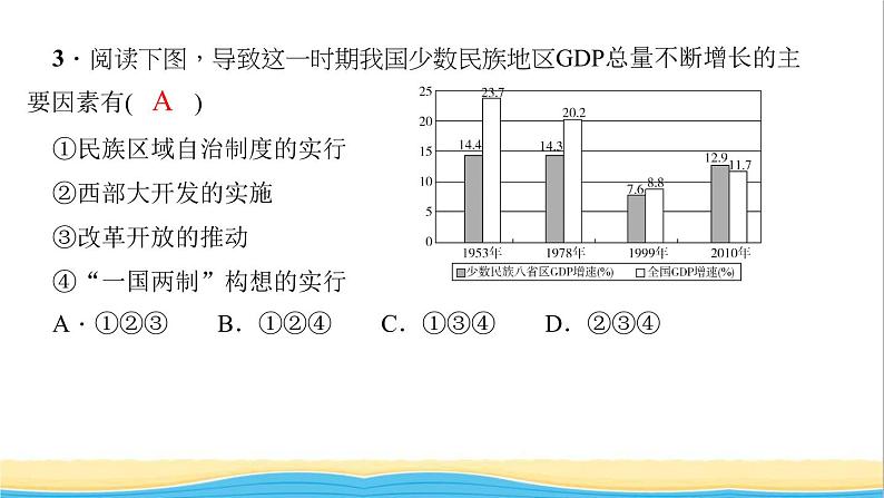 八年级历史下册第四单元民族团结与祖国统一考点突破作业课件新人教版第4页