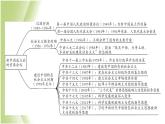 八年级历史下册期末专题复习二新中国成立后的重要会议作业课件新人教版