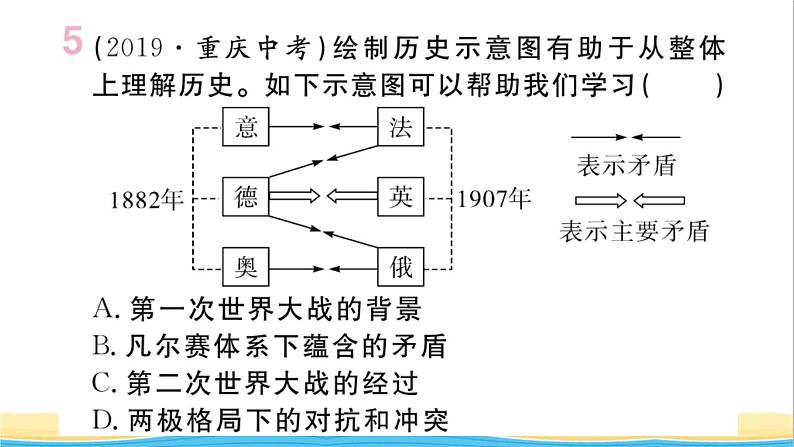 九年级历史下册第四单元经济大危机和第二次世界大战小结作业课件新人教版06