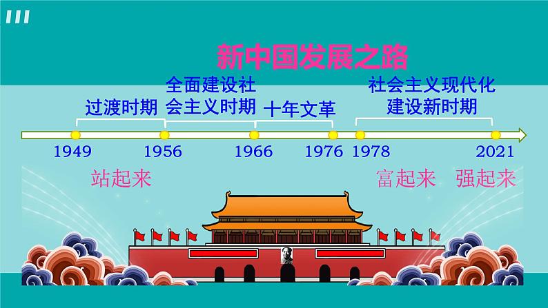 人教版八年级历史下册 1.1中华人民共和国成立 课件第3页