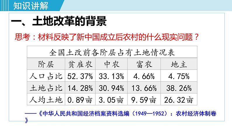 人教版八年级历史下册 1.3土地改革 课件第3页