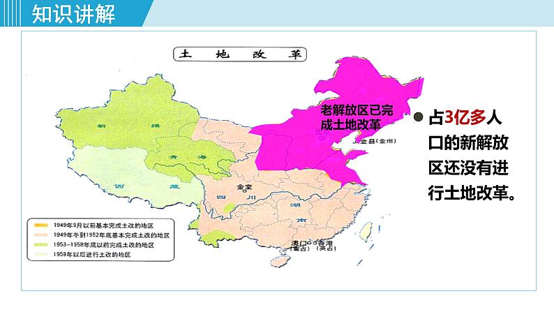 人教版八年级历史下册 1.3土地改革 课件第4页