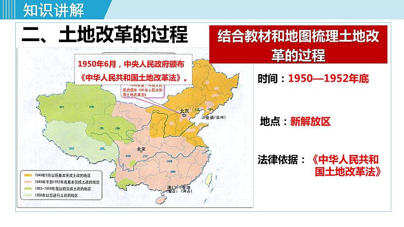 人教版八年级历史下册 1.3土地改革 课件第7页