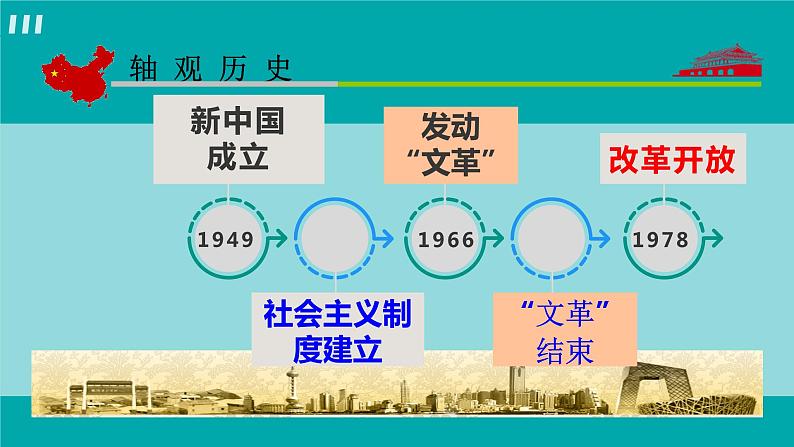 人教版八年级历史下册 3.8经济体制改革 课件第1页