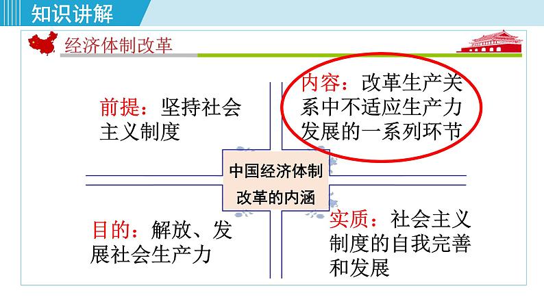 人教版八年级历史下册 3.8经济体制改革 课件第4页