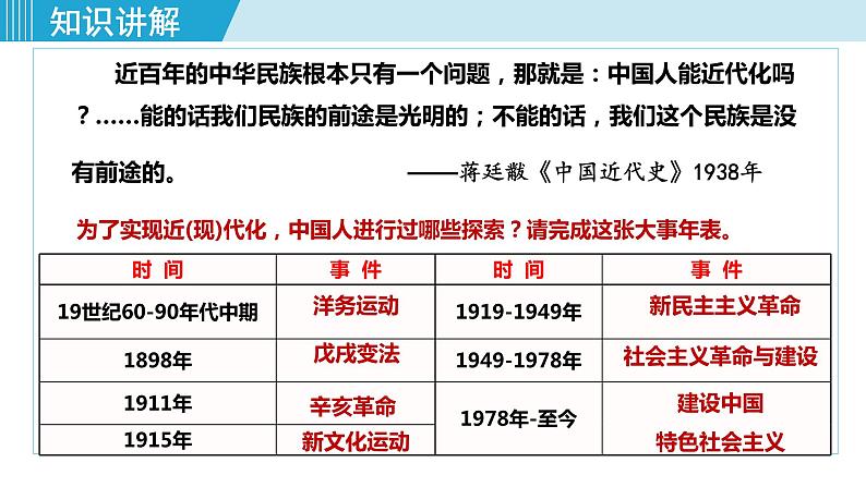 人教版八年级历史下册 3.11为实现中国梦而努力奋斗 课件第6页