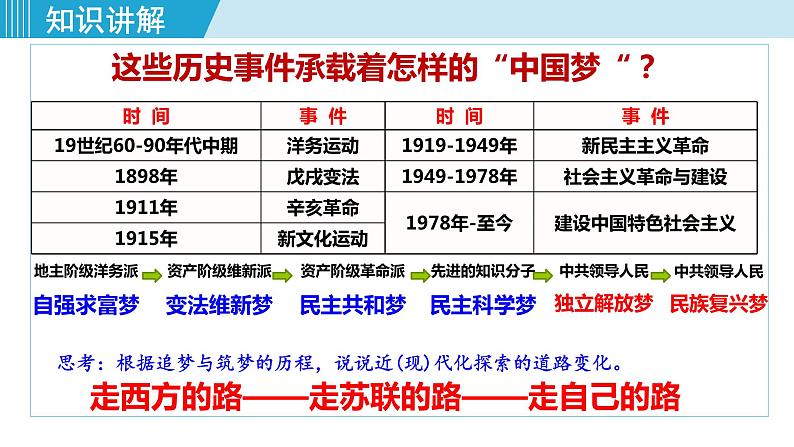 人教版八年级历史下册 3.11为实现中国梦而努力奋斗 课件第7页