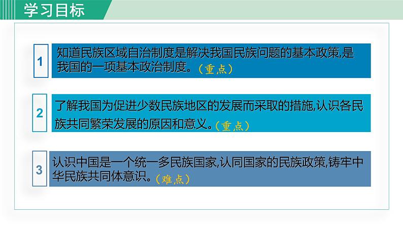 人教版八年级历史下册 4.12民族大团结 课件02