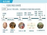 人教版八年级历史下册 4.12民族大团结 课件