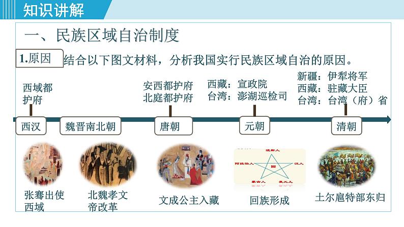 人教版八年级历史下册 4.12民族大团结 课件03