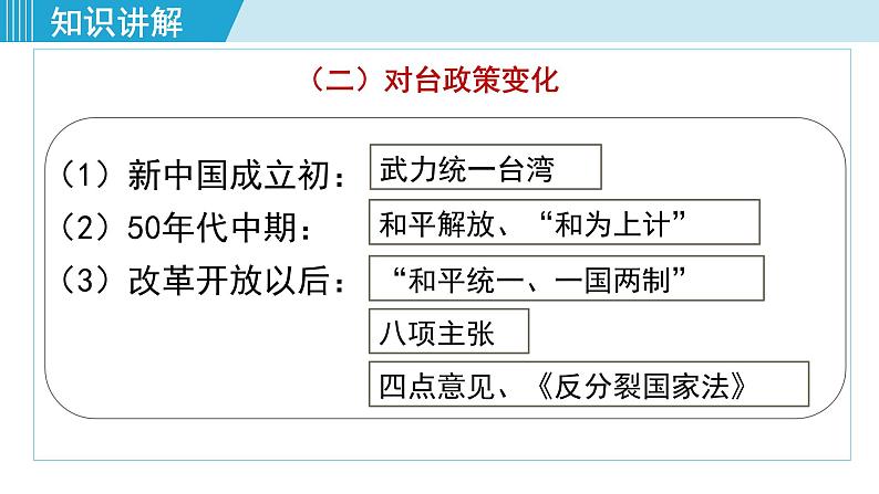 人教版八年级历史下册 4.14海峡两岸的交往 课件第6页