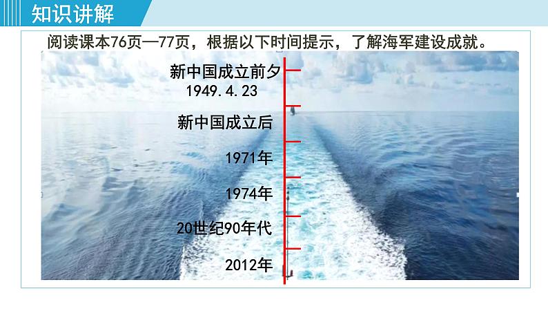 人教版八年级历史下册 5.15钢铁长城 课件第8页