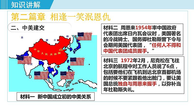 人教版八年级历史下册 5.17外交事业的发展 课件第6页