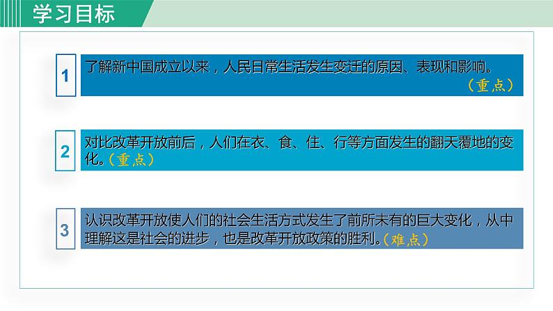 人教版八年级历史下册 6.19社会生活的变迁 课件02