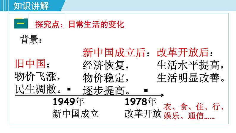 人教版八年级历史下册 6.19社会生活的变迁 课件04