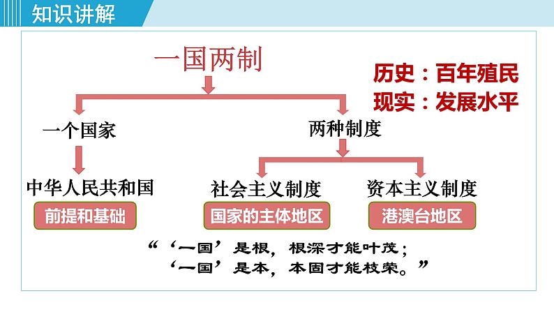 人教版八年级历史下册 4.13香港和澳门回归祖国 课件08