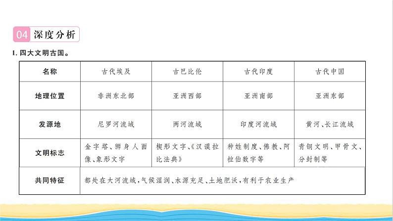 九年级历史上册第一二单元复习与小结习题课件新人教版05