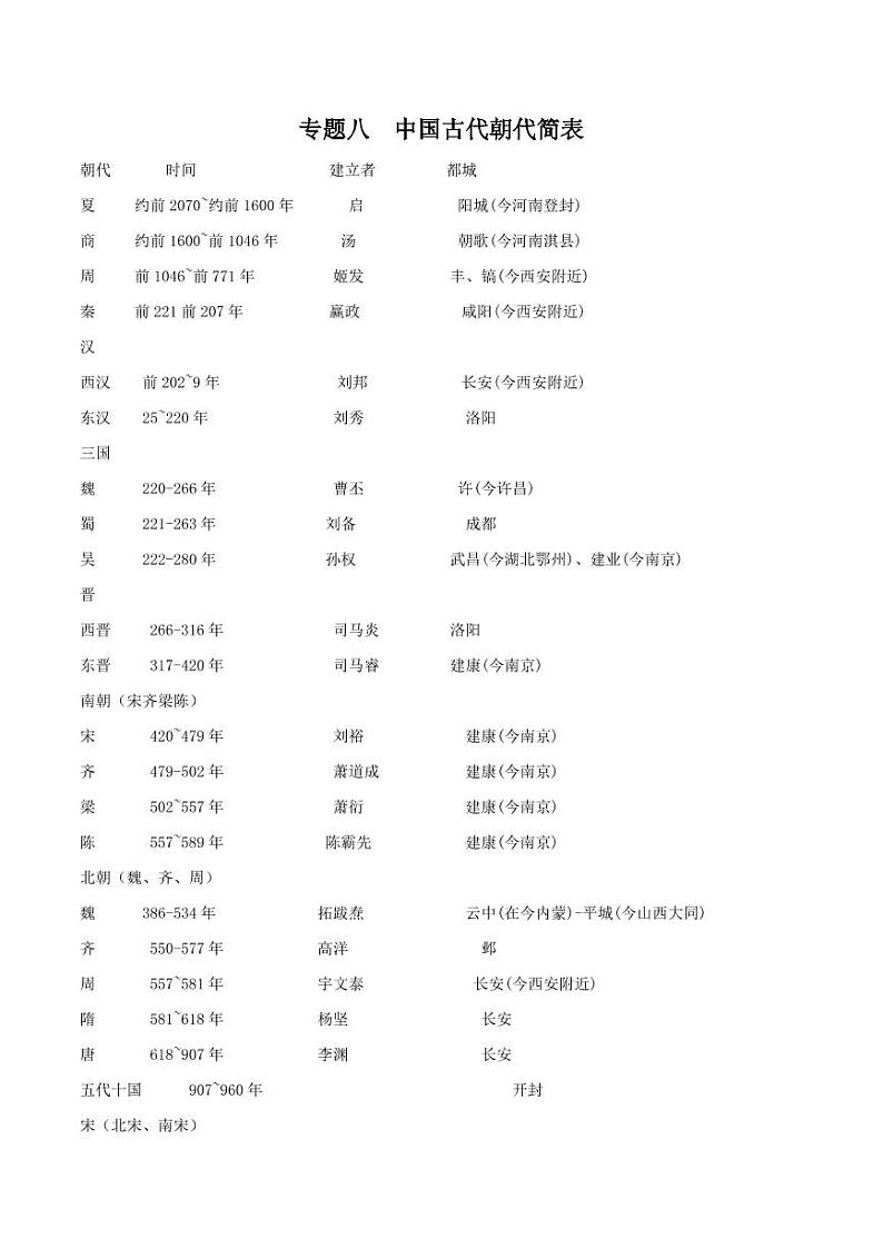 2022年部编版中考历史题型与解题方法专题08 中国古代朝代简表（含答案）第1页