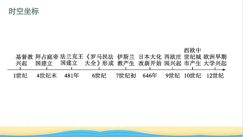 中考历史一轮复习第23单元封建时代的欧洲及亚洲国家课件04