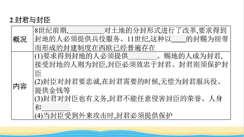 中考历史一轮复习第23单元封建时代的欧洲及亚洲国家课件06