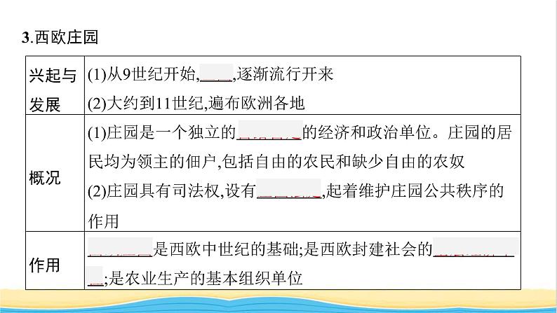 中考历史一轮复习第23单元封建时代的欧洲及亚洲国家课件07