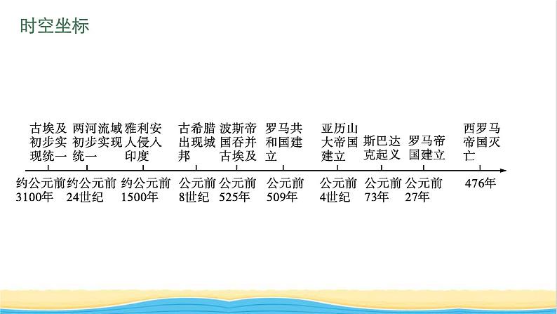 中考历史一轮复习第22单元古代亚非文明欧洲文明课件04