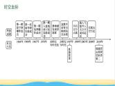中考历史一轮复习第21单元科技文化与社会生活课件
