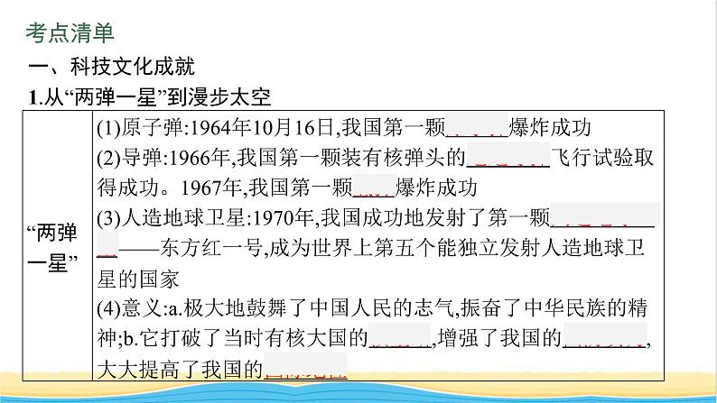 中考历史一轮复习第21单元科技文化与社会生活课件05