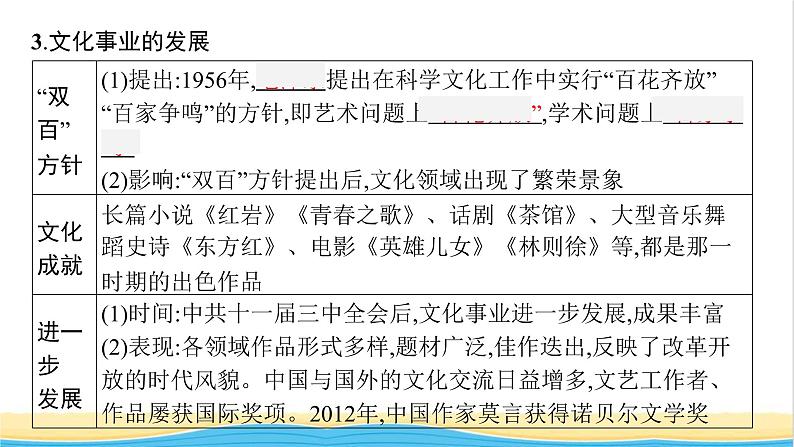 中考历史一轮复习第21单元科技文化与社会生活课件08