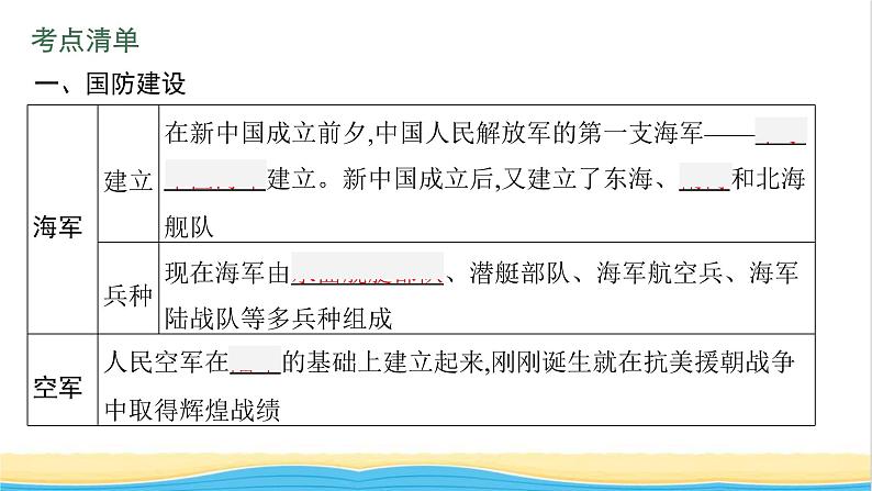 中考历史一轮复习第20单元国防建设与外交成就课件05