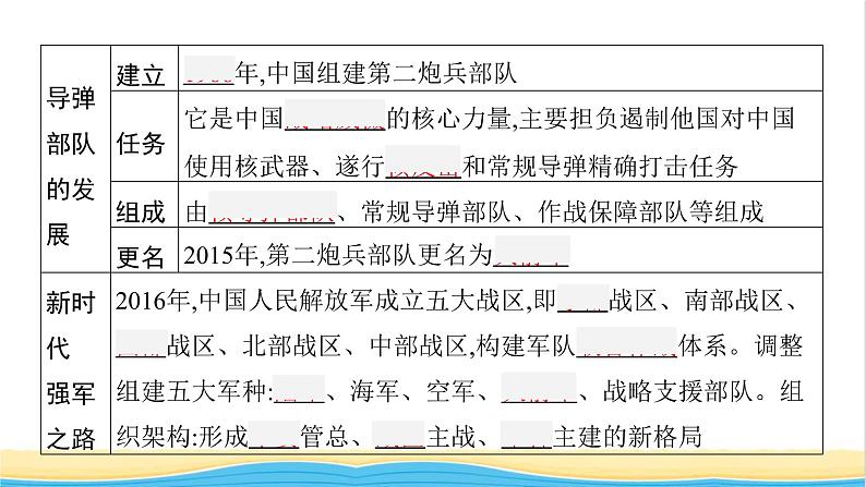 中考历史一轮复习第20单元国防建设与外交成就课件06