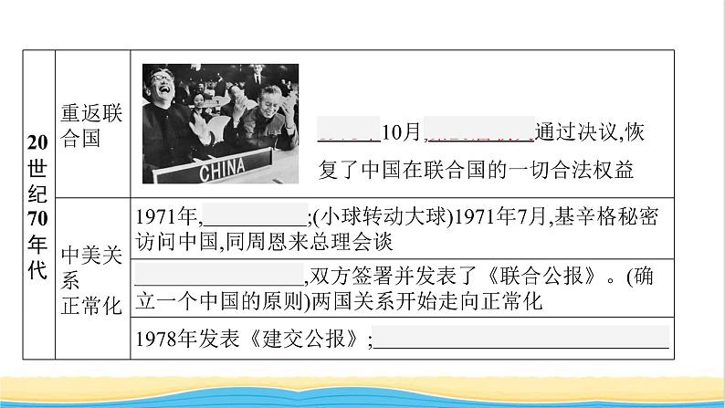 中考历史一轮复习第20单元国防建设与外交成就课件08