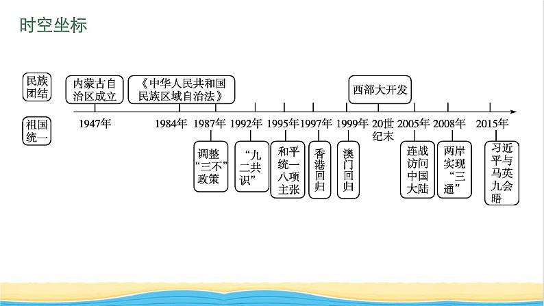 中考历史一轮复习第19单元民族团结与祖国统一课件第4页