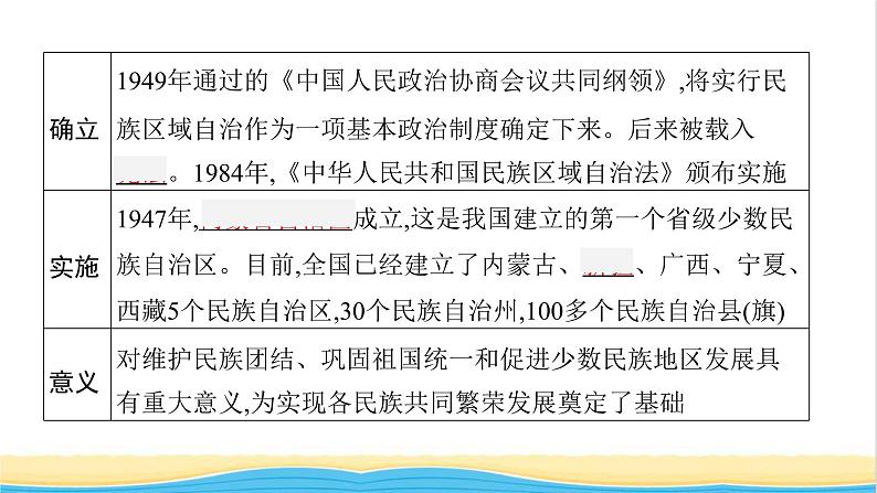 中考历史一轮复习第19单元民族团结与祖国统一课件第6页