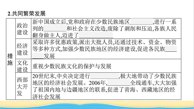 中考历史一轮复习第19单元民族团结与祖国统一课件第7页